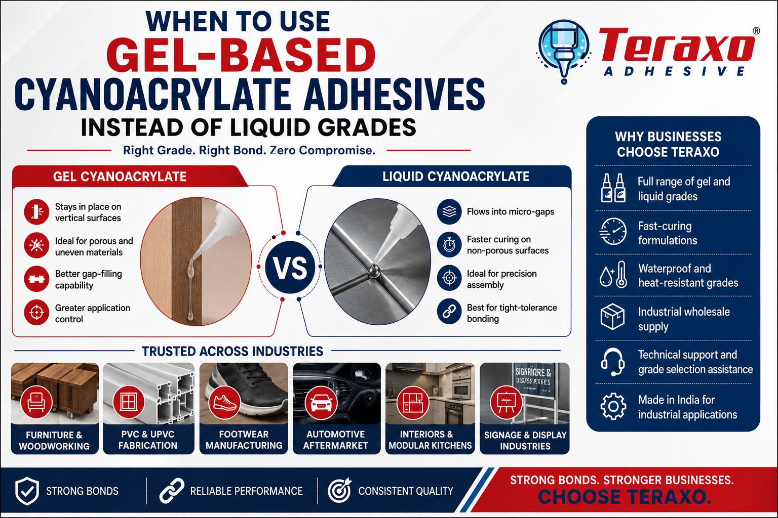 When to Use Gel-Based Cyanoacrylate Adhesives Instead of Liquid Grades